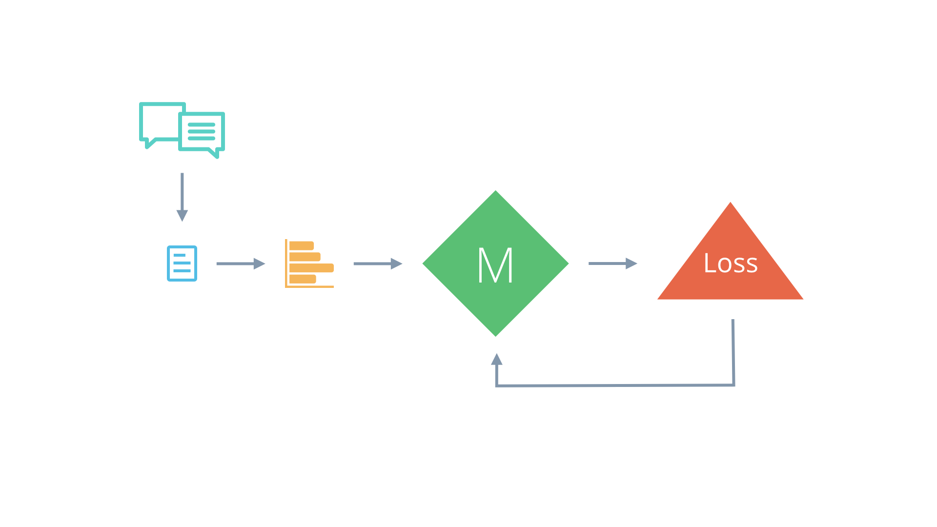 Sentiment Analysis: Pipeline